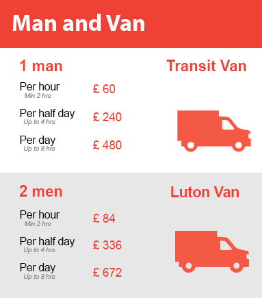 Amazing Prices on Man and Van Services in Parsons Green